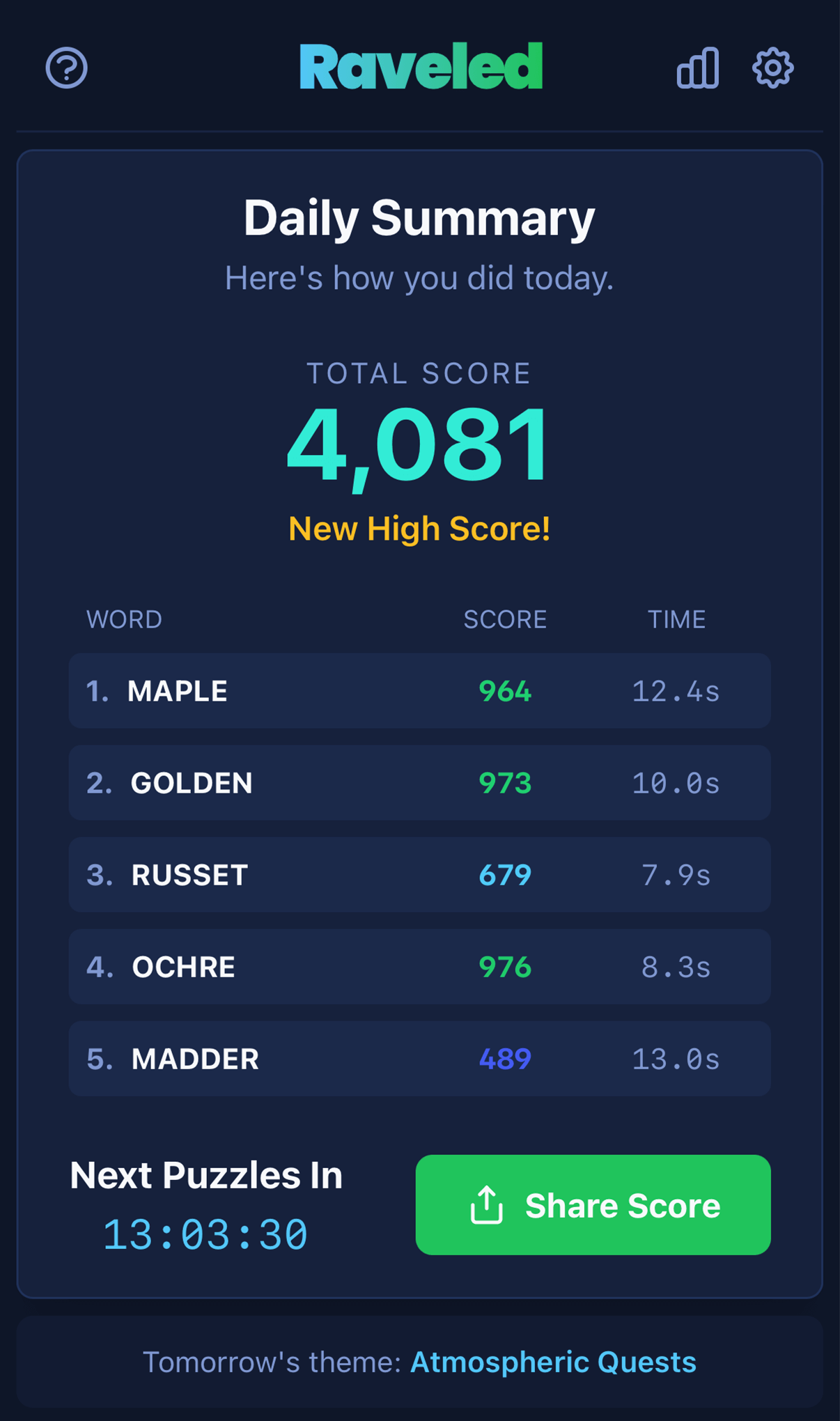 Raveled scoring screen after completing a round.
