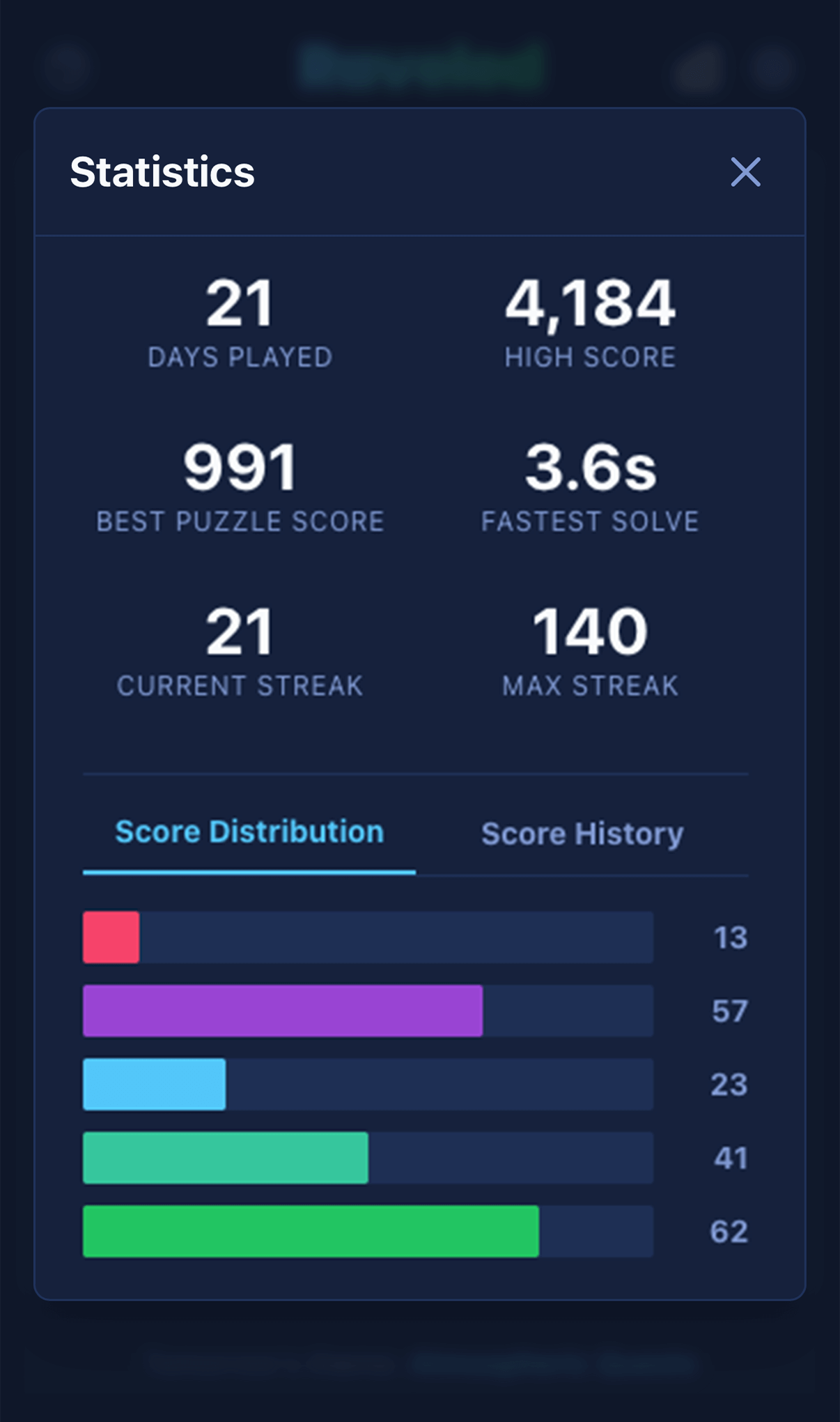 Raveled statistics page showing player progress and high scores.