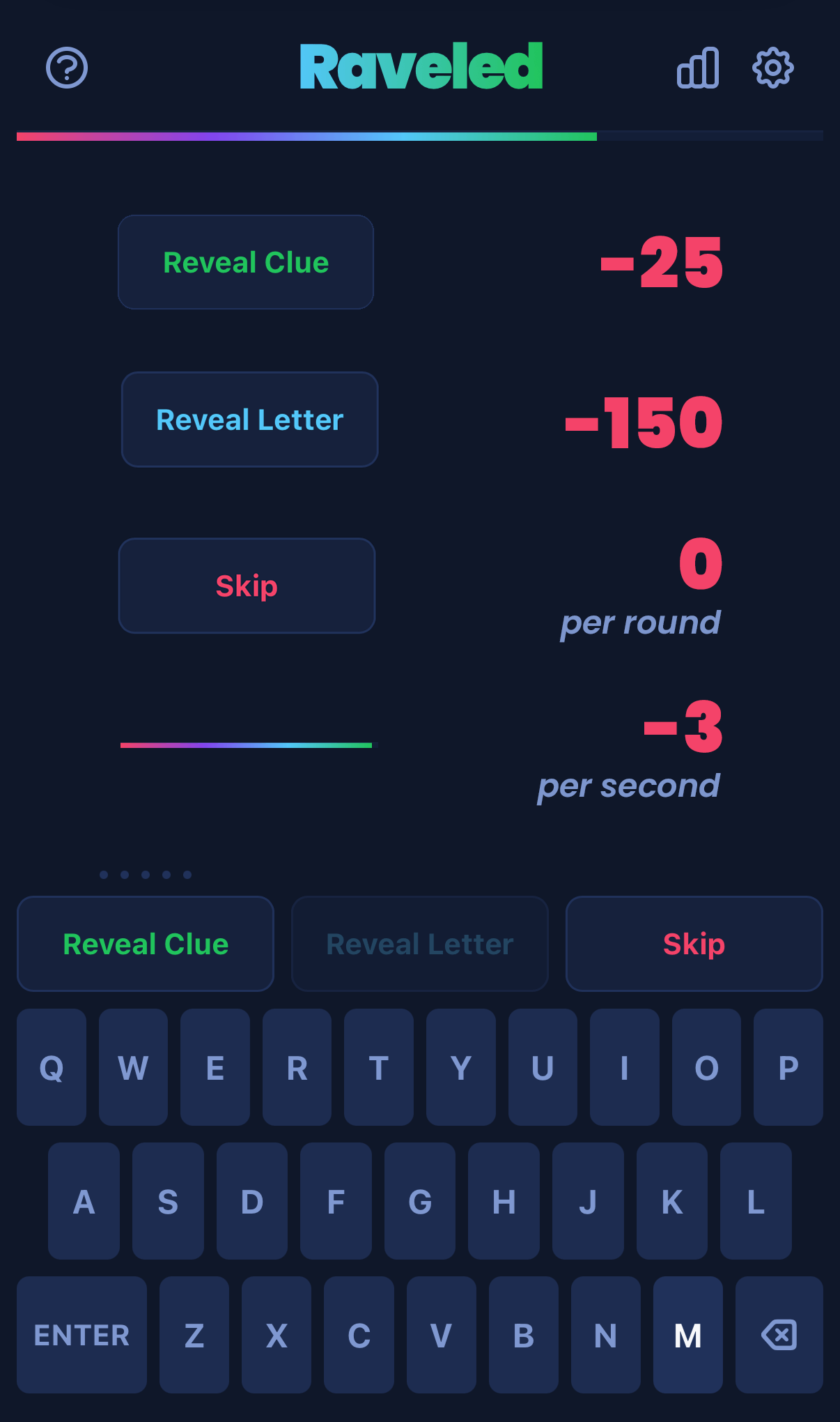 Raveled statistics page showing the daily score calendar.